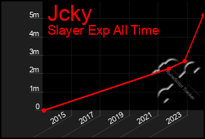 Total Graph of Jcky