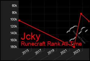 Total Graph of Jcky