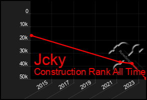 Total Graph of Jcky