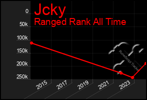 Total Graph of Jcky