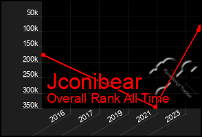 Total Graph of Jconibear