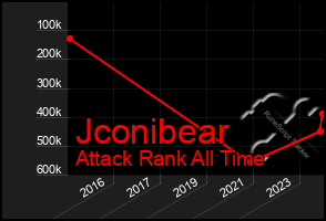 Total Graph of Jconibear