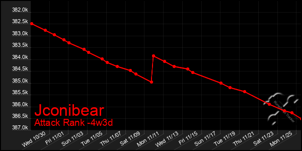 Last 31 Days Graph of Jconibear