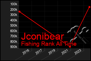 Total Graph of Jconibear