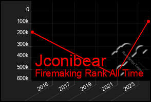 Total Graph of Jconibear