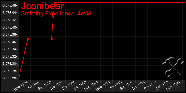 Last 31 Days Graph of Jconibear