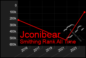 Total Graph of Jconibear