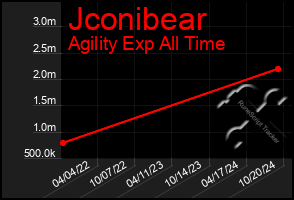 Total Graph of Jconibear