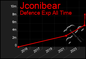 Total Graph of Jconibear