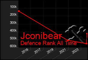 Total Graph of Jconibear