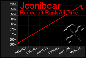 Total Graph of Jconibear