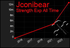 Total Graph of Jconibear