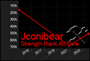 Total Graph of Jconibear