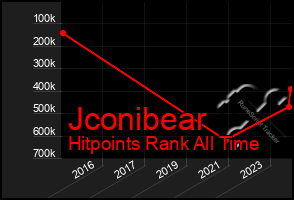 Total Graph of Jconibear