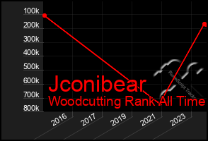 Total Graph of Jconibear