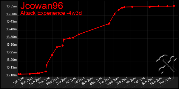 Last 31 Days Graph of Jcowan96