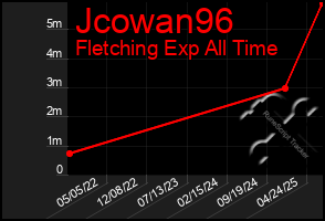 Total Graph of Jcowan96