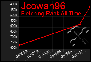 Total Graph of Jcowan96