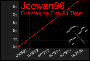Total Graph of Jcowan96