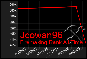 Total Graph of Jcowan96