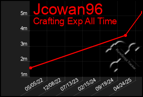 Total Graph of Jcowan96