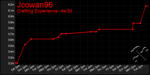 Last 31 Days Graph of Jcowan96