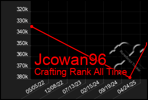 Total Graph of Jcowan96