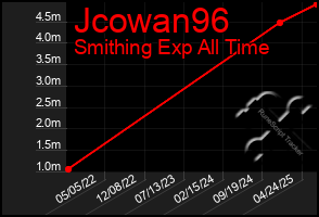 Total Graph of Jcowan96