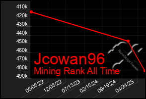 Total Graph of Jcowan96