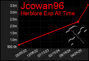 Total Graph of Jcowan96