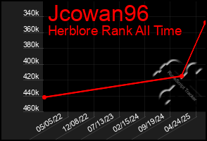 Total Graph of Jcowan96