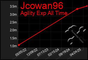 Total Graph of Jcowan96