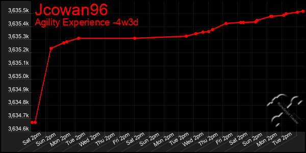 Last 31 Days Graph of Jcowan96