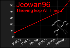 Total Graph of Jcowan96