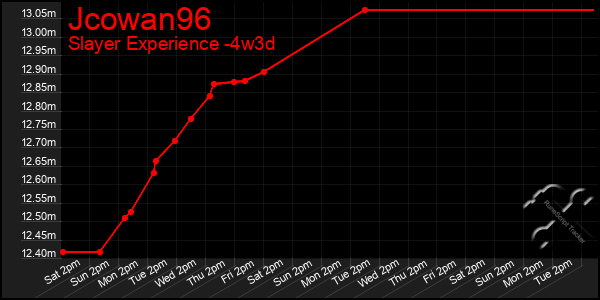Last 31 Days Graph of Jcowan96
