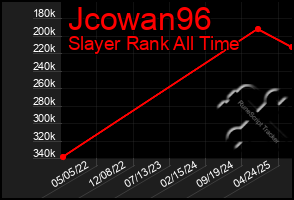Total Graph of Jcowan96