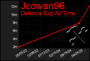 Total Graph of Jcowan96