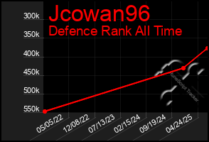 Total Graph of Jcowan96