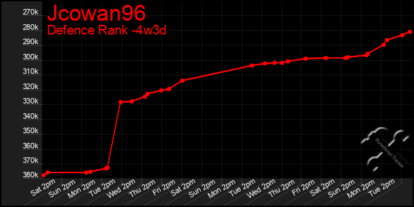 Last 31 Days Graph of Jcowan96