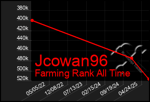 Total Graph of Jcowan96