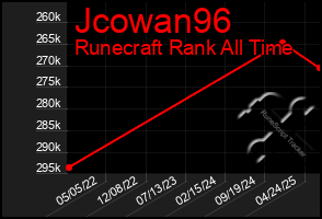 Total Graph of Jcowan96