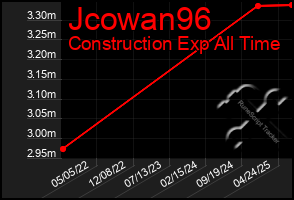 Total Graph of Jcowan96