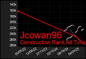Total Graph of Jcowan96