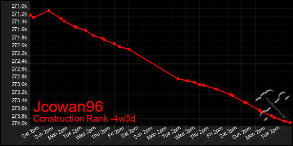Last 31 Days Graph of Jcowan96