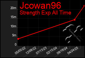 Total Graph of Jcowan96