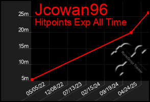 Total Graph of Jcowan96