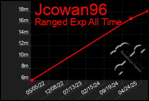 Total Graph of Jcowan96