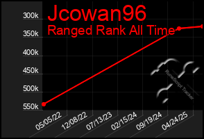 Total Graph of Jcowan96