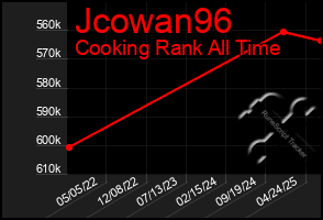 Total Graph of Jcowan96