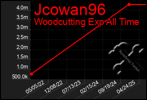 Total Graph of Jcowan96